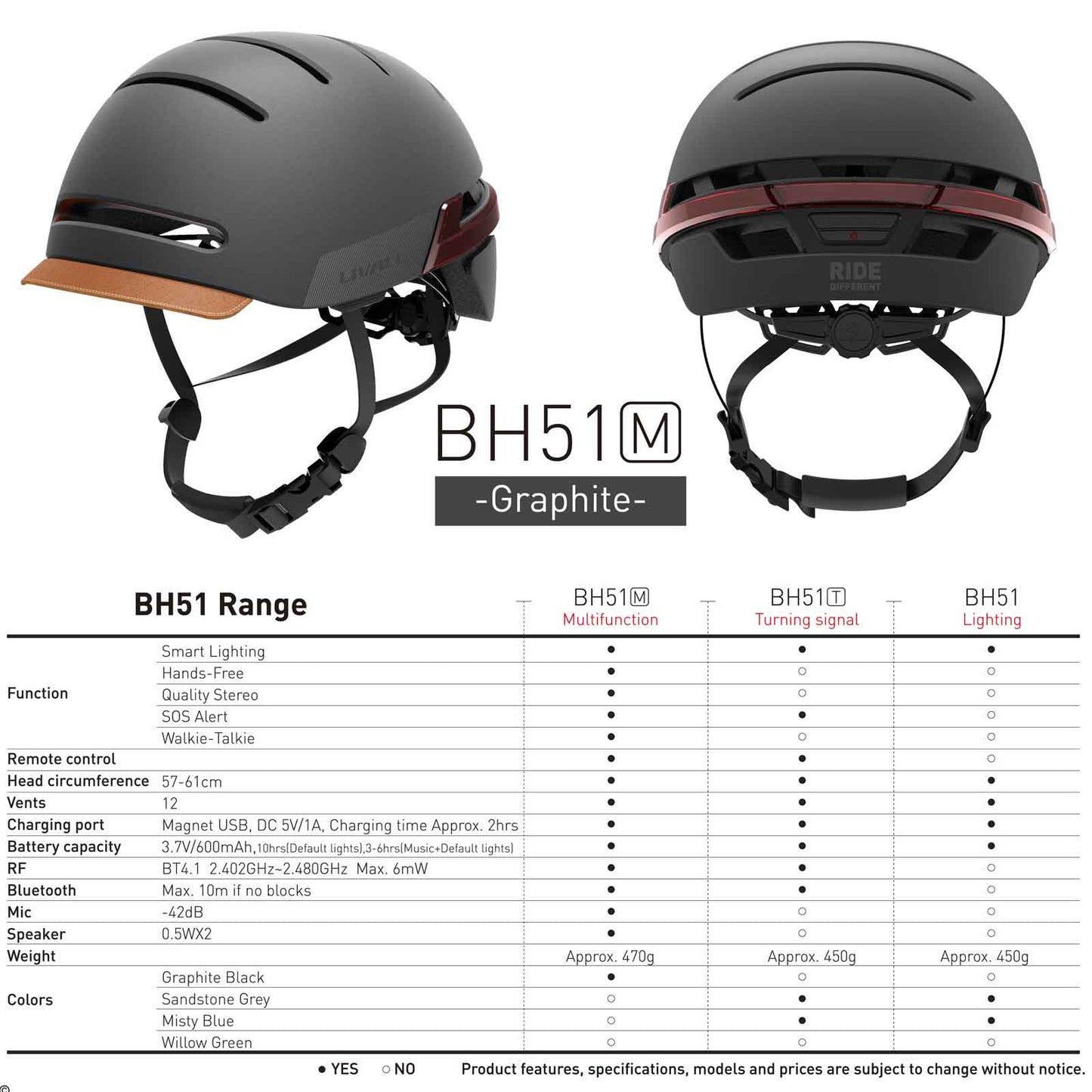 LIVALL BH51M Helmet with LED Lights Speakers and Bluetooth